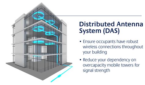 what is distributed antenna system